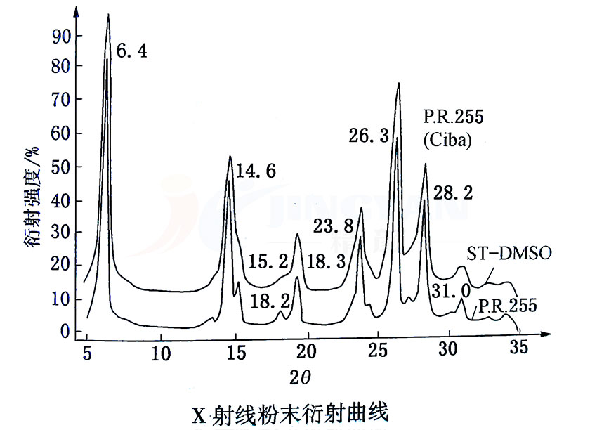 有機(jī)顏料紅255 X射線粉末衍射曲線圖