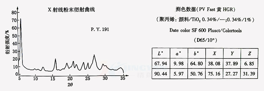 有機(jī)顏料黃191 X射線粉末衍射曲線圖