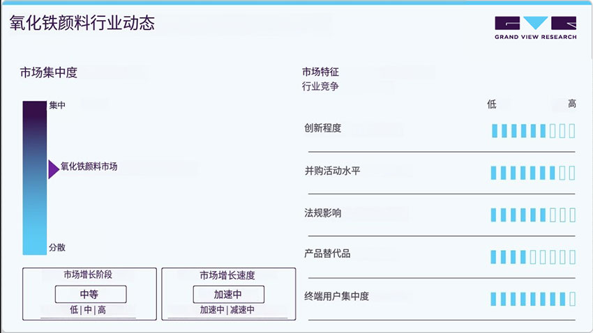 氧化鐵顏料市場行業(yè)動(dòng)態(tài)