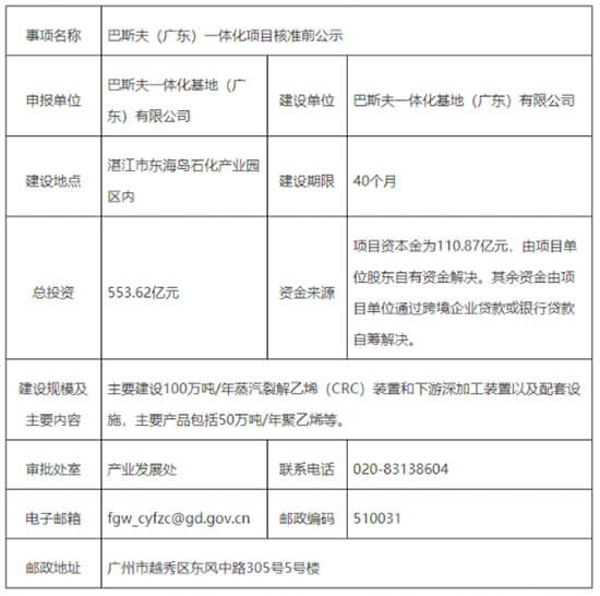 巴斯夫(廣東)一體化項目表