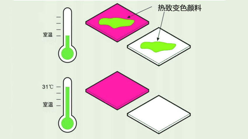 熱致變色顏料與發(fā)光顏料的混合原理及應(yīng)用解決方案