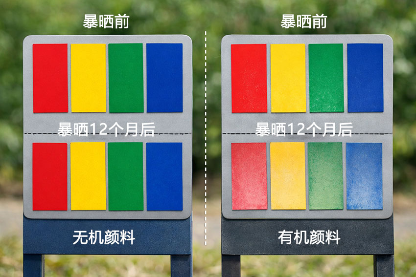 無機顏料與有機顏料耐曬對比圖