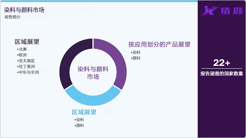 染料與顏料市場(chǎng)報(bào)告細(xì)分