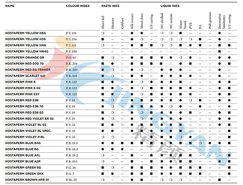 科萊恩Hostaperm顏料油墨應用