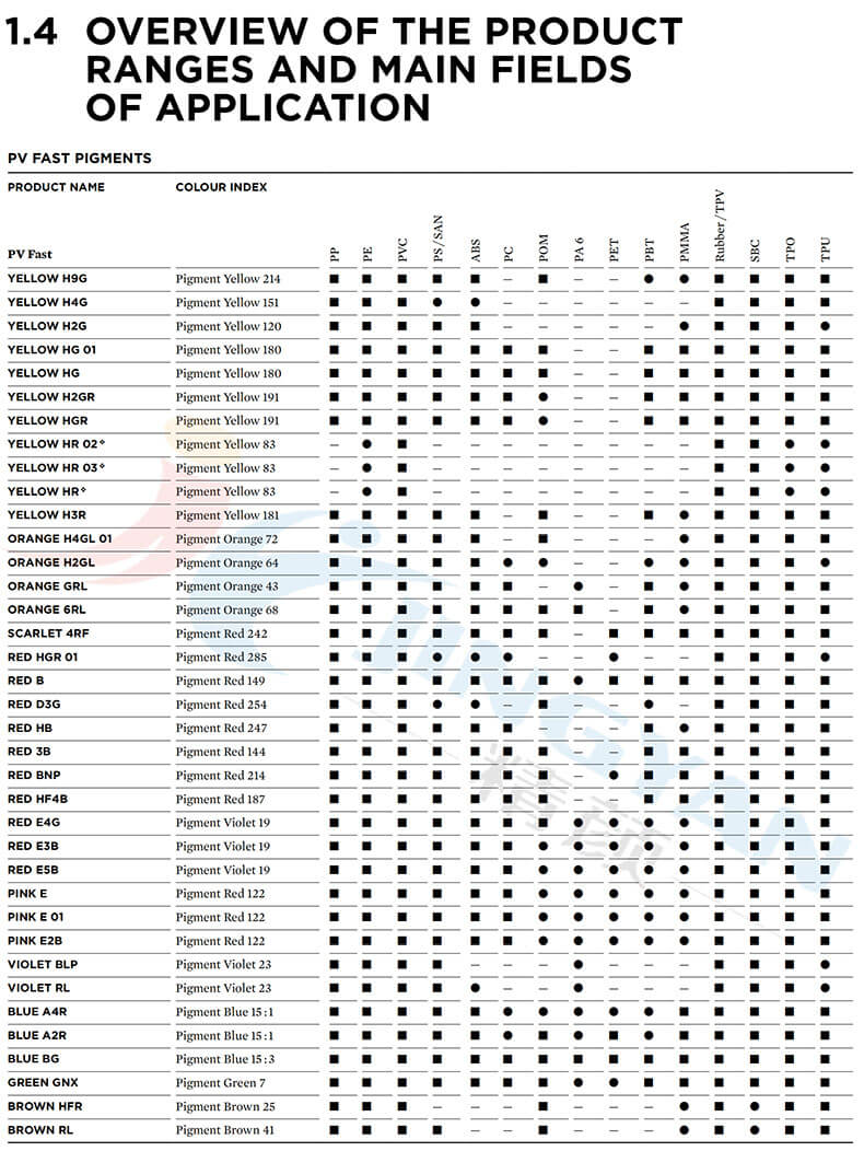 科萊恩PV Fast顏料聚合物應(yīng)用領(lǐng)域